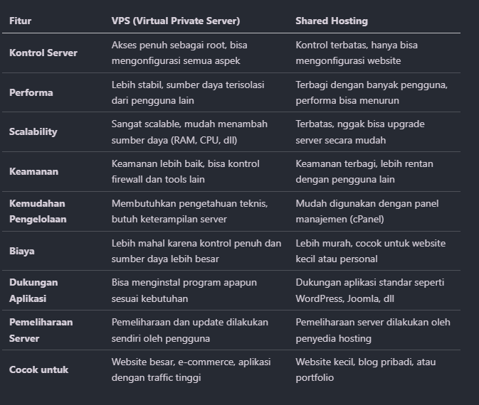 TabelPerbandingan